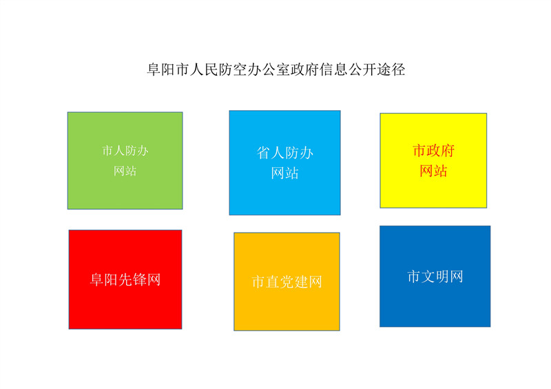 阜阳市人民防空办公室公开的途径_1_副本.jpg